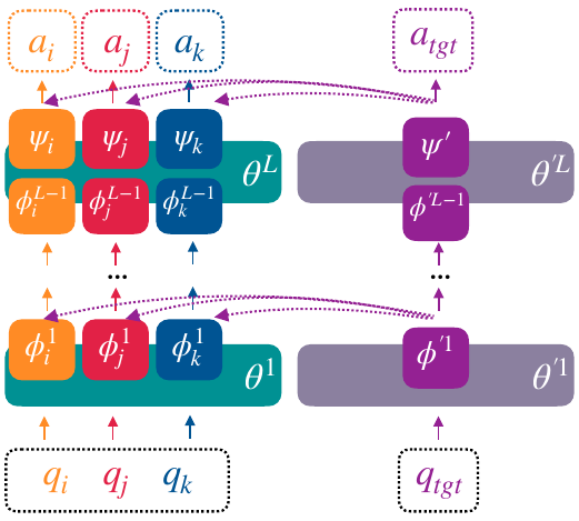 multi-dataset-qa.png