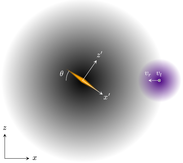 stellar-disc-tilting.png